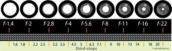 f-stop-chart-full-and-thirds